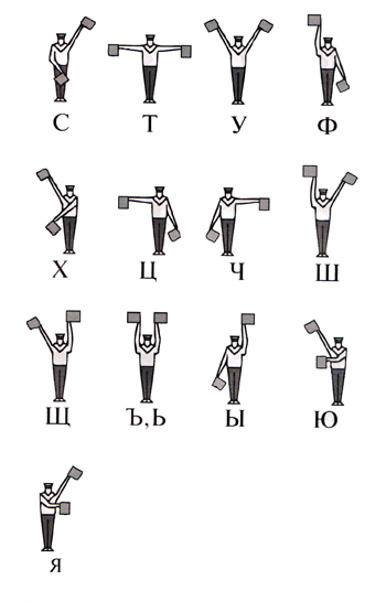 Флажный семафор в картинках азбука